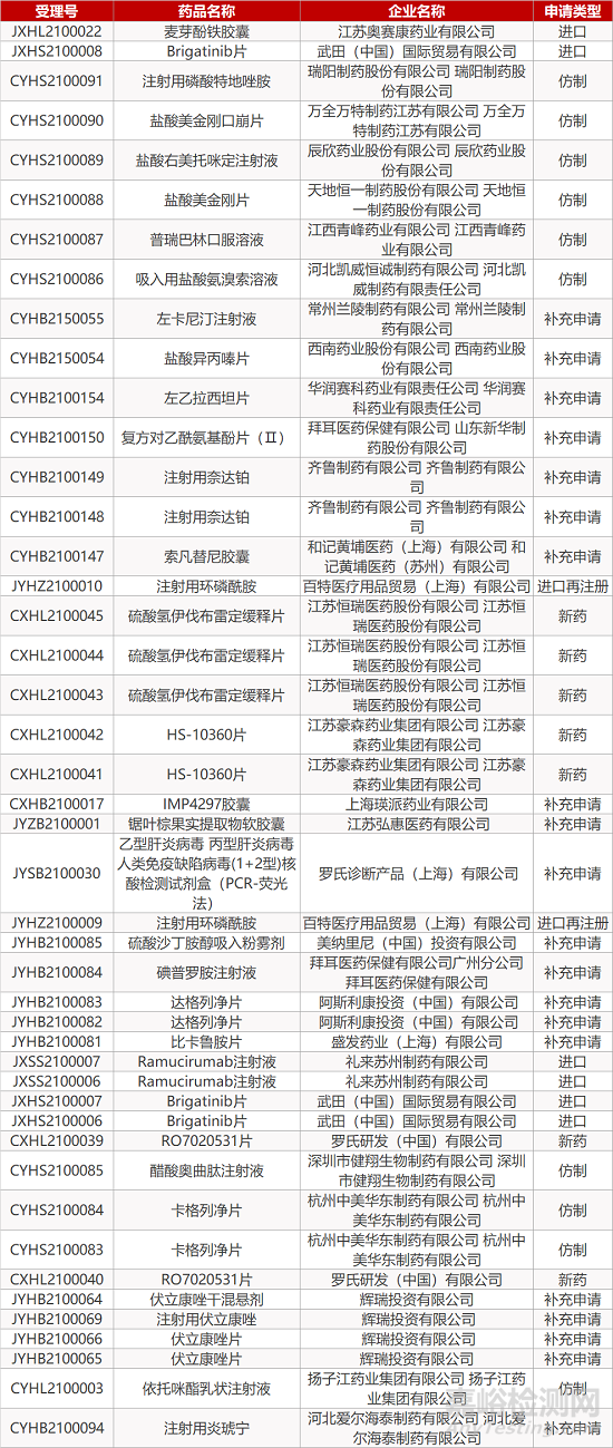 【药研日报0122】默克/GSK终止TGF-β/PD-L1双抗Ⅲ期肺癌研究 | 辉瑞/BioNTech新冠疫苗对变异病毒有效... 