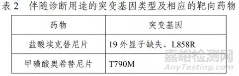 体外诊断（IVD）产品注册技术审评报告汇总