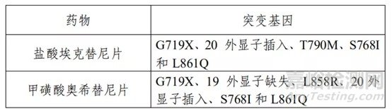 体外诊断（IVD）产品注册技术审评报告汇总