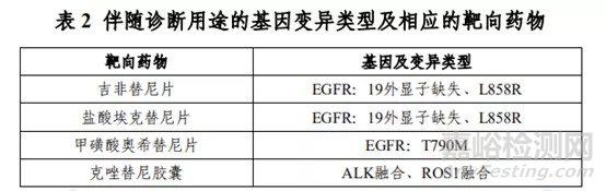 体外诊断（IVD）产品注册技术审评报告汇总