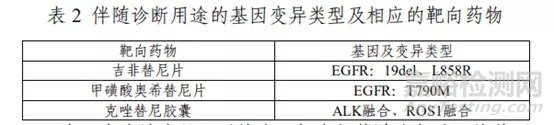 体外诊断（IVD）产品注册技术审评报告汇总