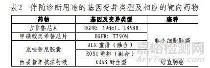 体外诊断（IVD）产品注册技术审评报告汇总