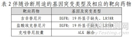 体外诊断（IVD）产品注册技术审评报告汇总