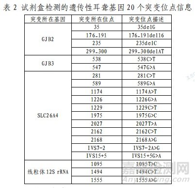 体外诊断（IVD）产品注册技术审评报告汇总