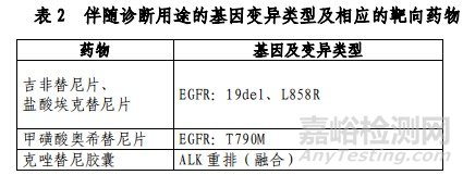 体外诊断（IVD）产品注册技术审评报告汇总