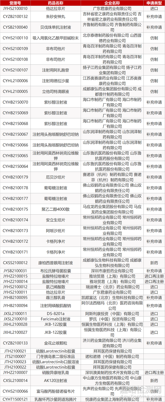 【药研日报0126】GSK终止LAG-3单抗溃疡性肠炎II期研究 | 诺和诺德司美鲁肽新规格申报美国上市... 