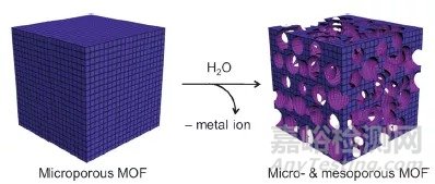 MOF的不稳定性助力新型材料制备