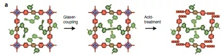 MOF的不稳定性助力新型材料制备