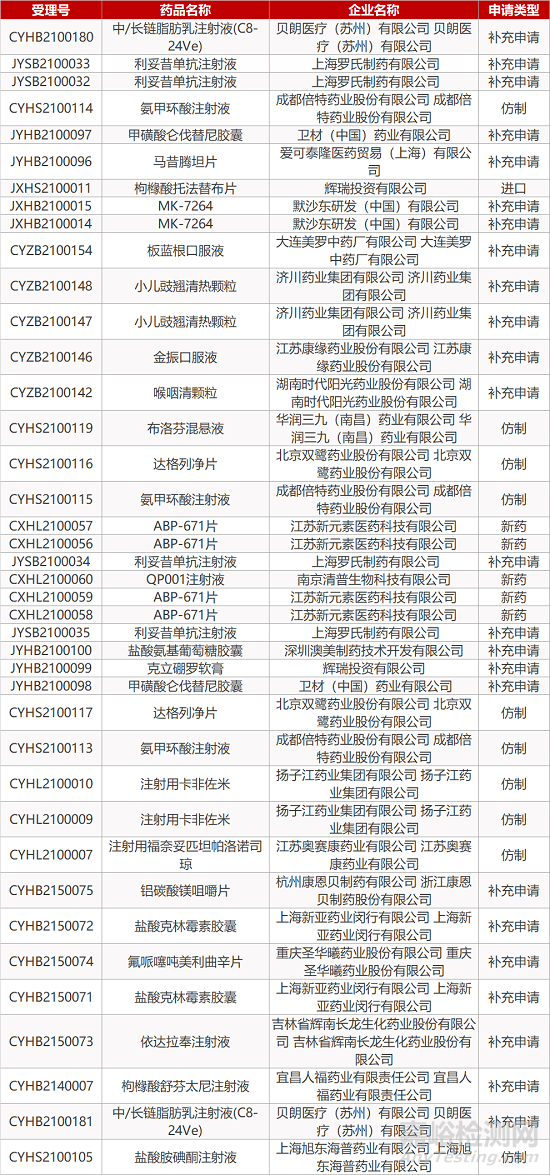 【药研日报0128】信迪利单抗一线治疗非鳞状NSCLC即将获批 | 阿斯利康BTK抑制剂头对头III期临床结果积极...