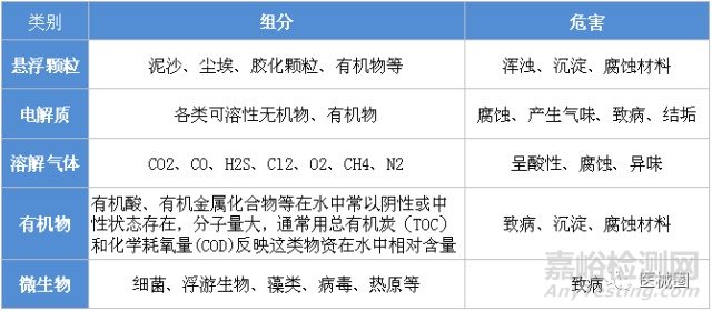 医疗器械生产工艺用水的分类和验证技术及制水设备的流程