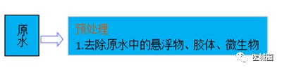 医疗器械生产工艺用水的分类和验证技术及制水设备的流程