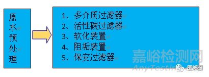 医疗器械生产工艺用水的分类和验证技术及制水设备的流程