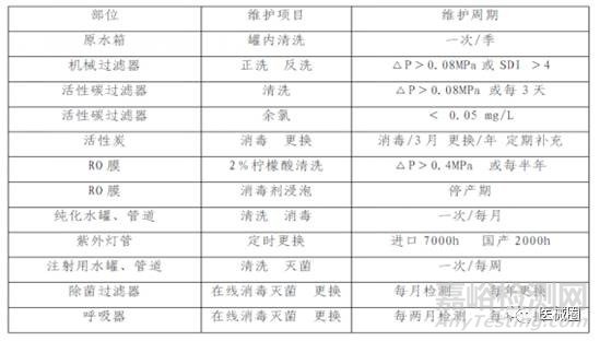 医疗器械生产工艺用水的分类和验证技术及制水设备的流程