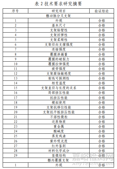 髂动脉分叉支架研发做了哪些研发实验