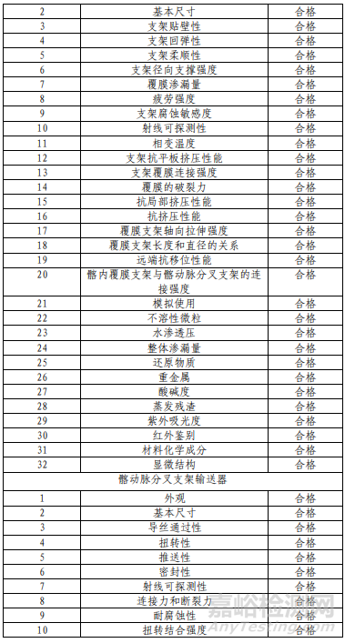 髂动脉分叉支架研发做了哪些研发实验