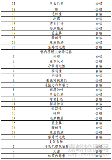 髂动脉分叉支架研发做了哪些研发实验