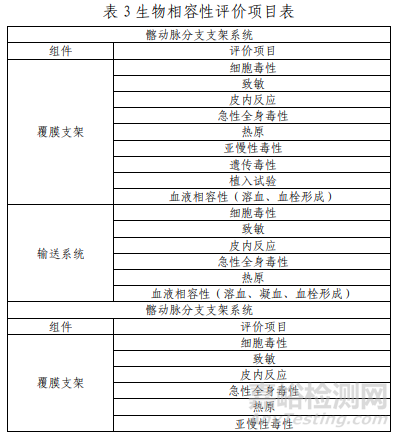 髂动脉分叉支架研发做了哪些研发实验