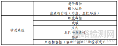 髂动脉分叉支架研发做了哪些研发实验