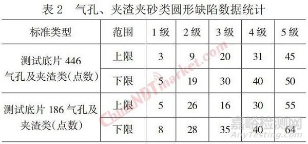 浅谈铸件ASTM E系列射线参考图谱d评定分析与应用