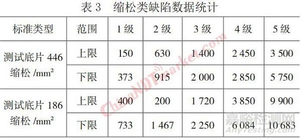 浅谈铸件ASTM E系列射线参考图谱d评定分析与应用