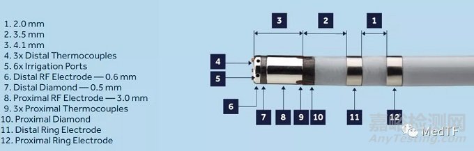 DIAMONDTEMP：FDA批准美敦力最新房颤消融技术