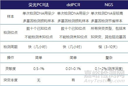 EGFR靶点药物临床研究进展及伴随诊断解决方案