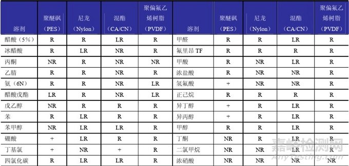 药学实验时分析仪器的使用小妙招