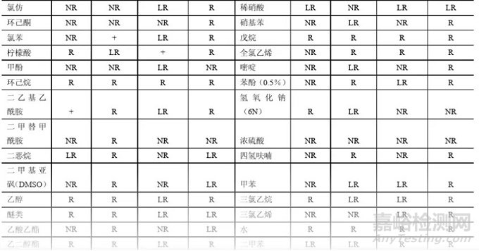 药学实验时分析仪器的使用小妙招