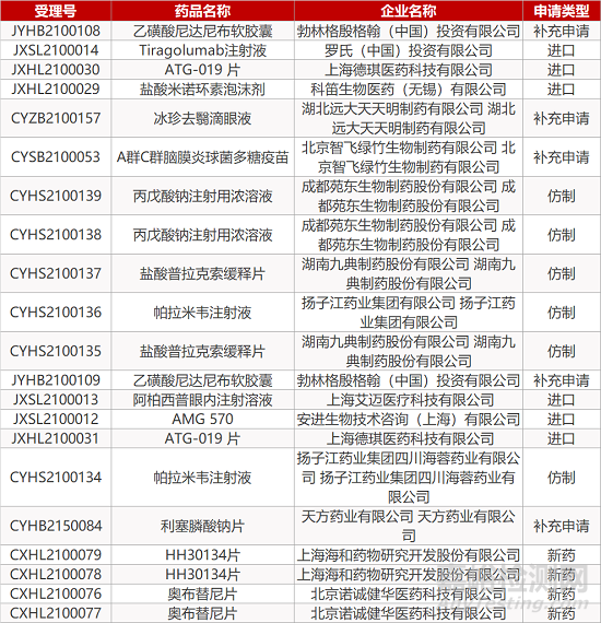 【药研日报0202】康希诺新冠疫苗Ⅲ期试验获积极结果 | 诺华多发性硬化症新药Kesimpta欧盟即将获批... 