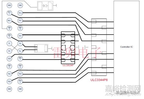 适合USB4的静电浪涌保护设计