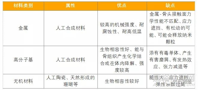 骨科植入医疗器械产业现状及发展分析