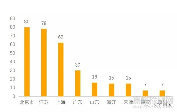 骨科植入医疗器械产业现状及发展分析