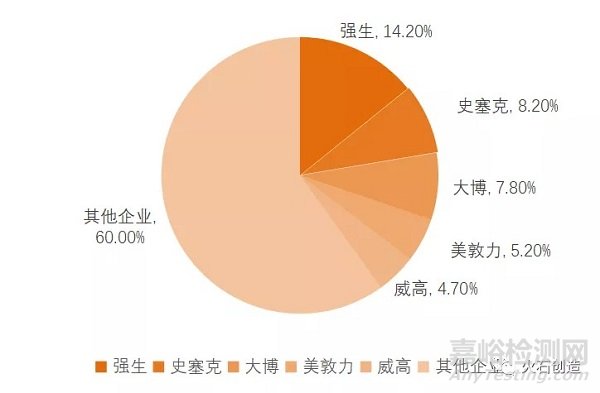 骨科植入医疗器械产业现状及发展分析