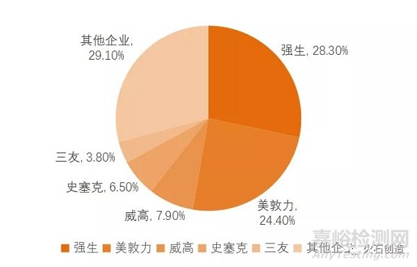 骨科植入医疗器械产业现状及发展分析