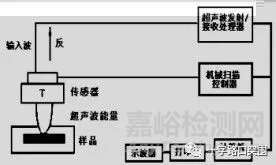 电子组装工艺失效分析技术