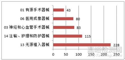 国家药监局：发布《2020年度医疗器械注册工作报告》