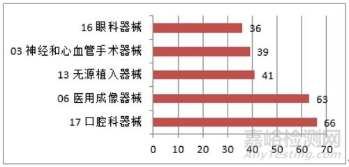 国家药监局：发布《2020年度医疗器械注册工作报告》