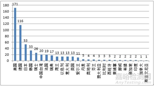 国家药监局：发布《2020年度医疗器械注册工作报告》