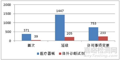 国家药监局：发布《2020年度医疗器械注册工作报告》