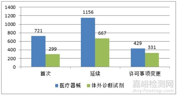 国家药监局：发布《2020年度医疗器械注册工作报告》