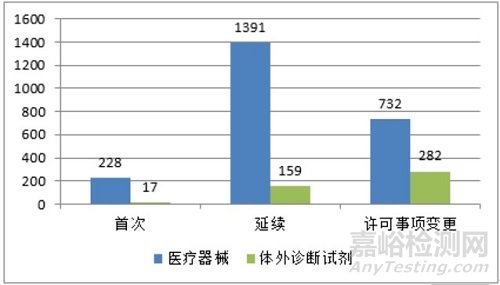 国家药监局：发布《2020年度医疗器械注册工作报告》