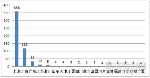 国家药监局：发布《2020年度医疗器械注册工作报告》