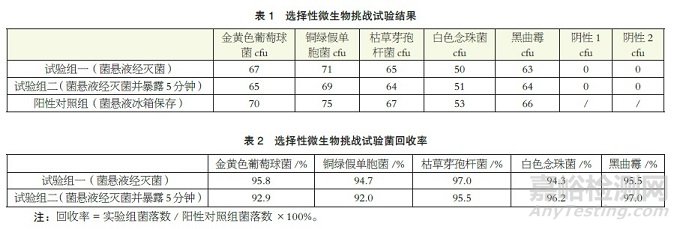 无菌隔离器灭菌效果研究