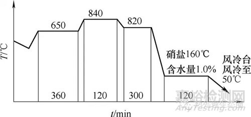 大模数重载人字齿轮轴硝盐淬火工艺