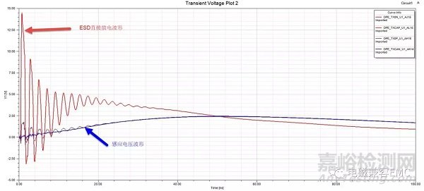 电磁兼容ESD设计基础