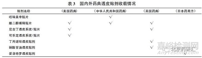 药物研究中透皮贴剂质量控制及其关注点