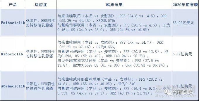 FDA批准新型CDK4/6抑制剂用于小细胞肺癌化疗辅助，以减小骨髓抑制风险