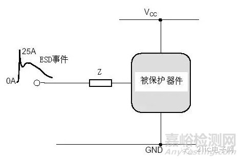 EMC电路级静电防护技巧