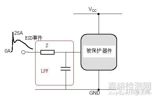 EMC电路级静电防护技巧