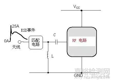 EMC电路级静电防护技巧